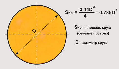 Расчё сечениея кабеля