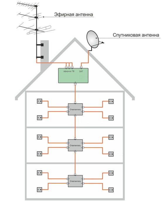 Схема тв и sat в доме