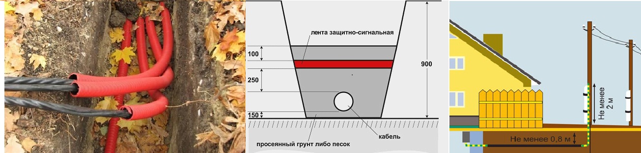 Подземная прокладка кабеля 